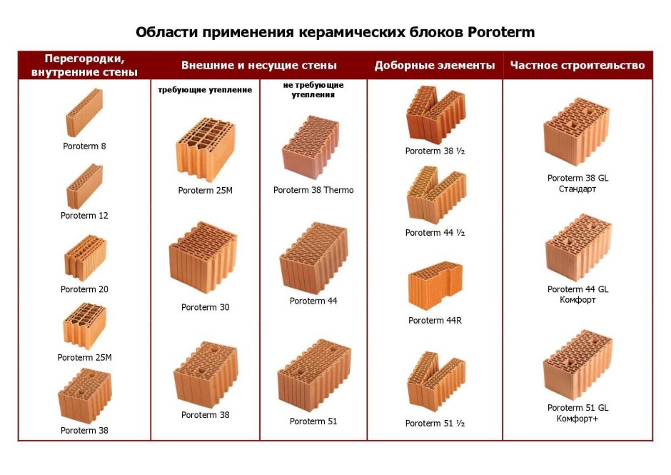 Кирпичная стена в интерьере