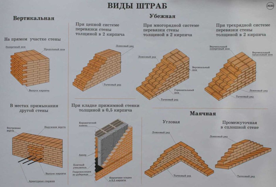 Винербергер поротерм 12 перегородка
