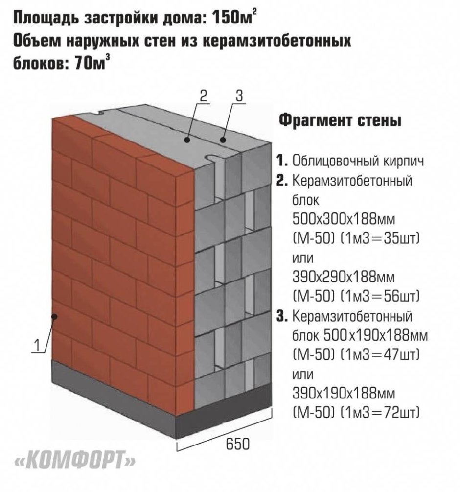 Межкомнатные перегородки из кирпича