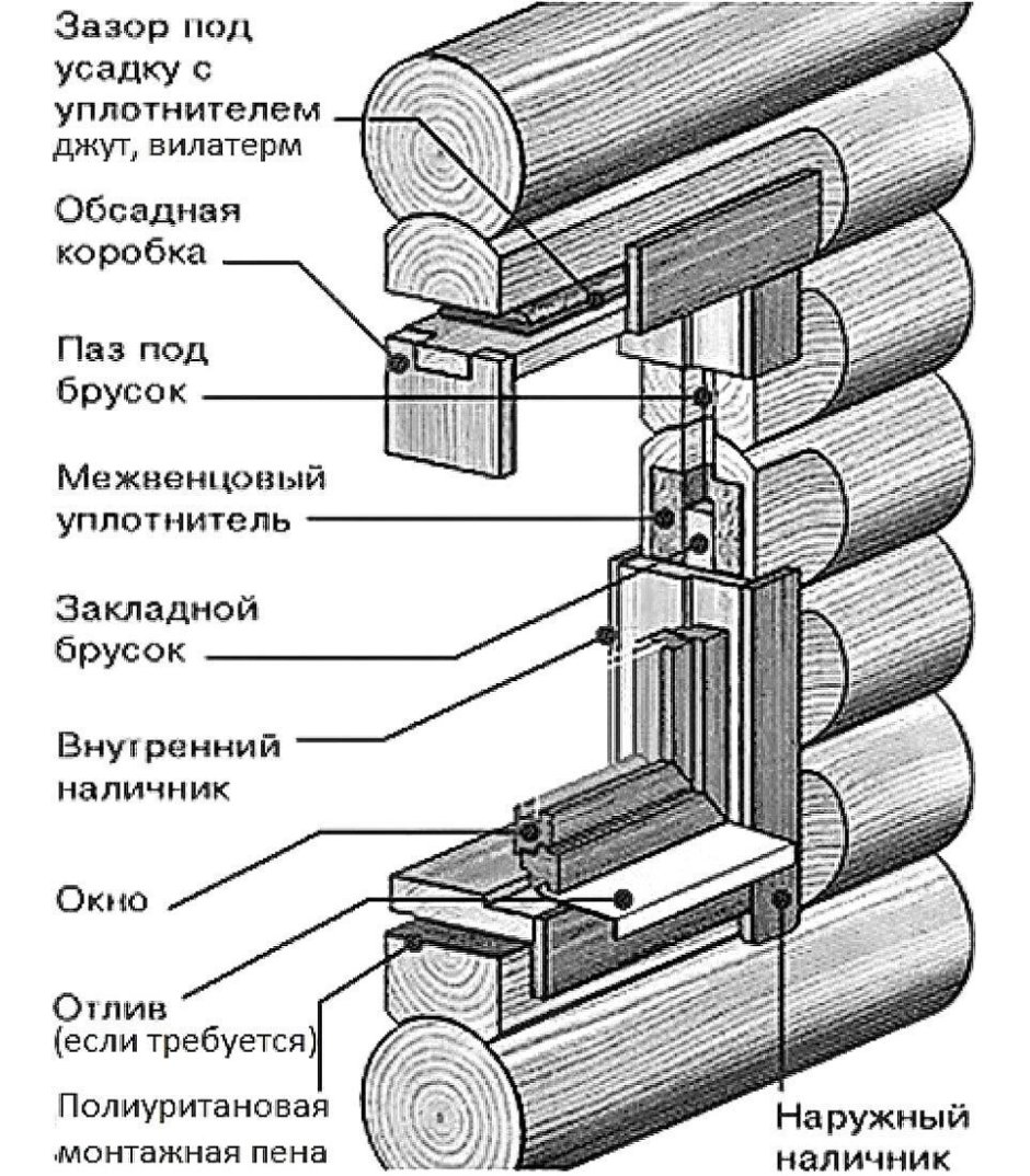 Стеклопакет и обсада чертеж