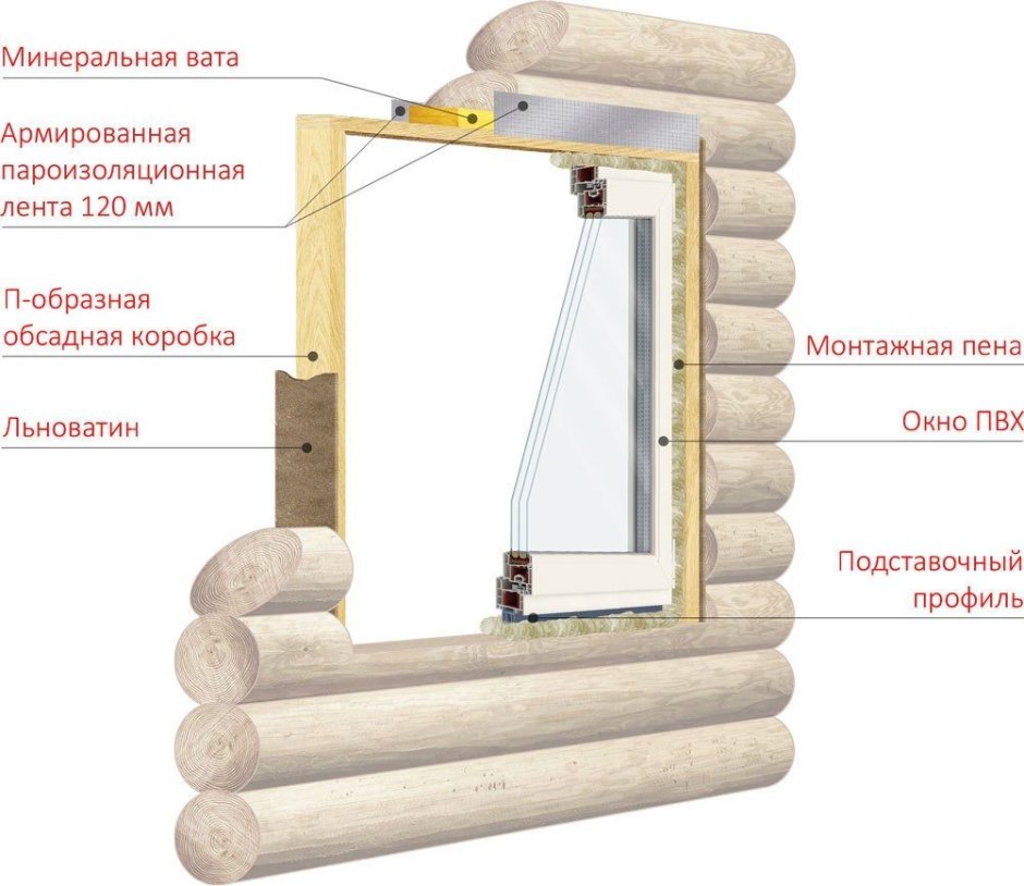 Окосячка дверей в деревянном доме