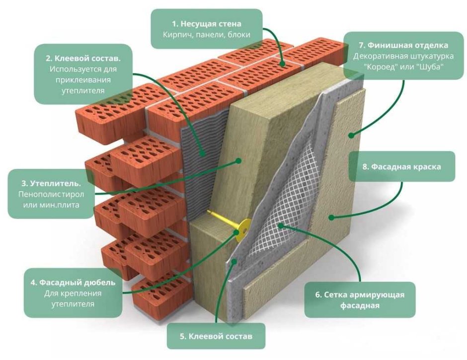 Rockwool Insulation утеплитель для стен