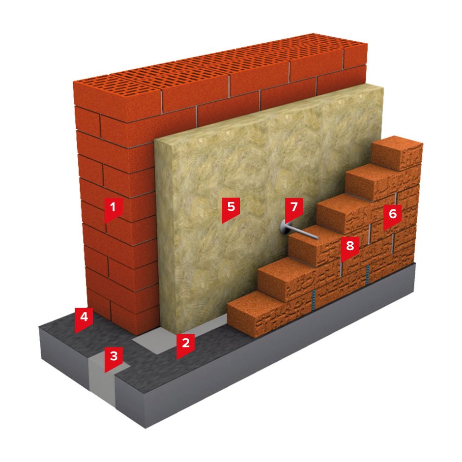 Техноблок стандарт 45