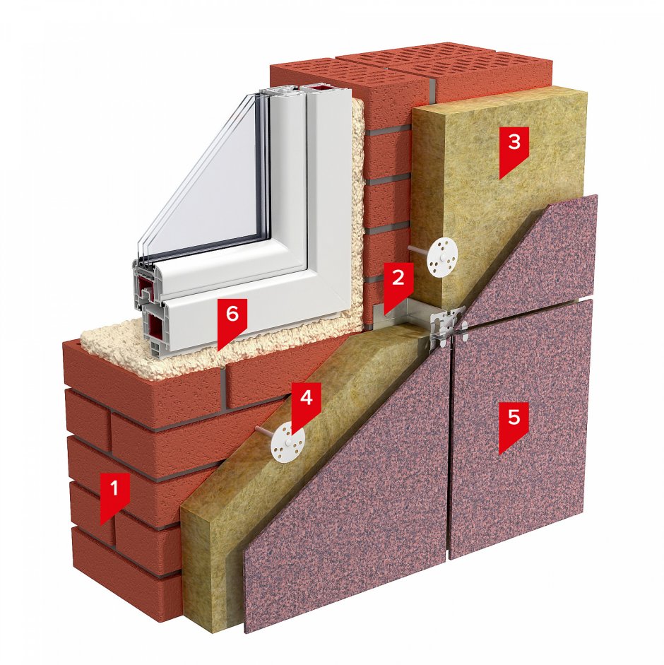 Минеральная вата для фасадов