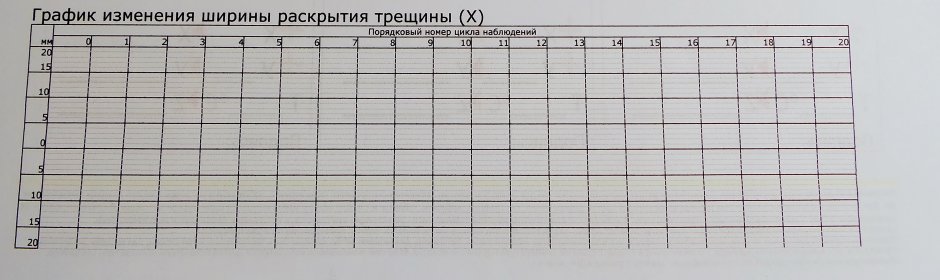 Трещины кладки кирпичной стены