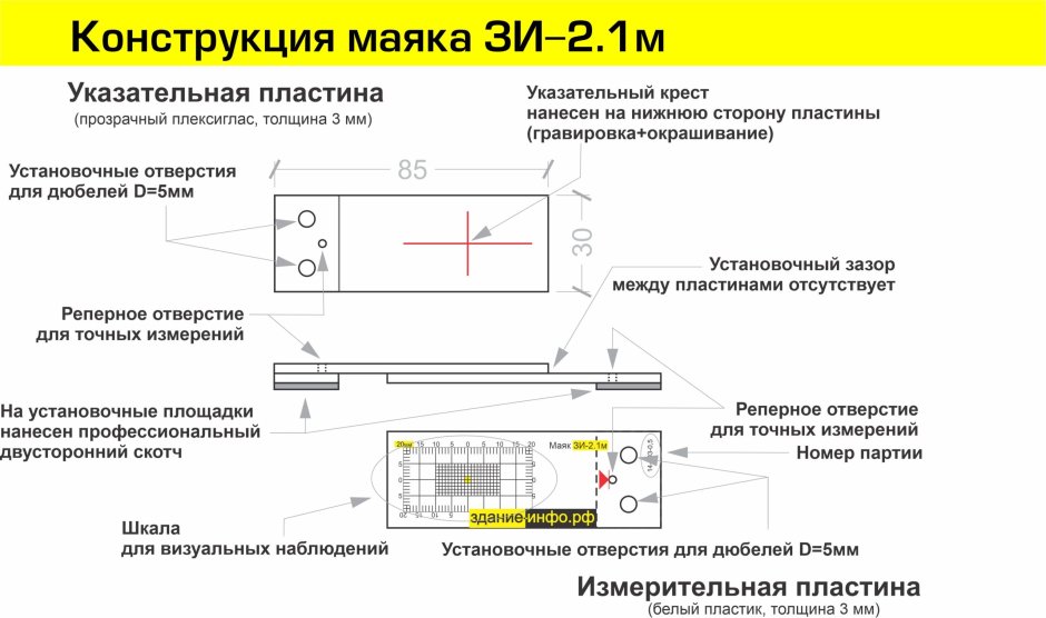 Маячки для мониторинга