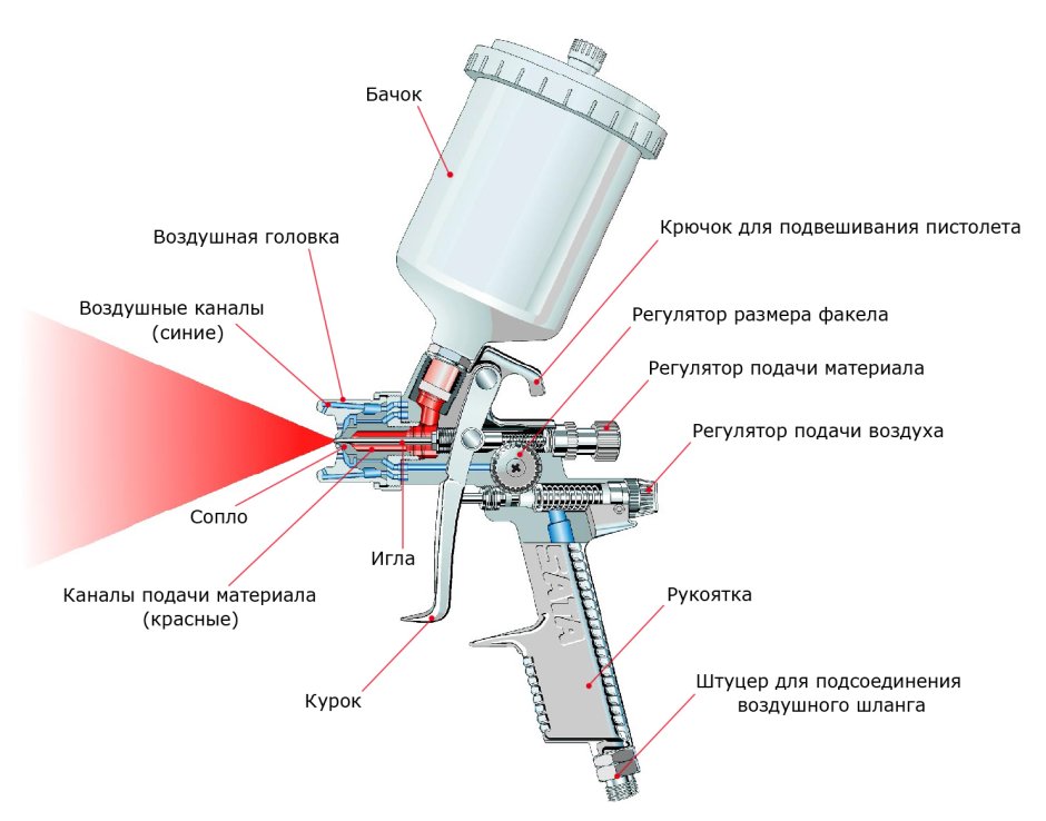 Краскораспылитель Bosch PFS 2000 0603207300