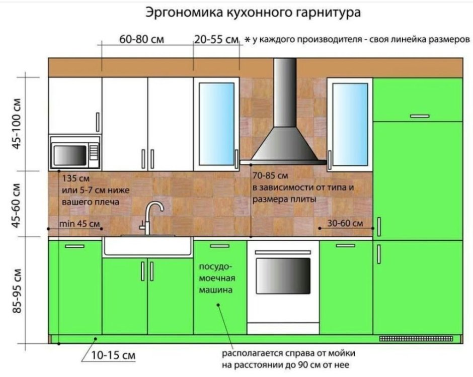 Стандартная высота верхних кухонных шкафов Селена 205