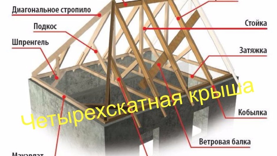 Красивые мансардные крыши