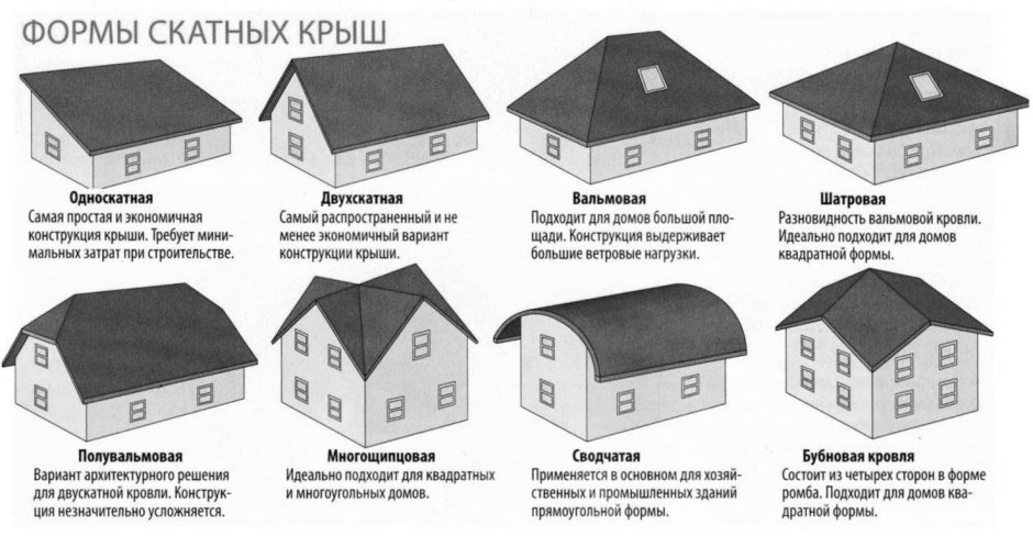 Вальмовая кровля стропильная система чертежи
