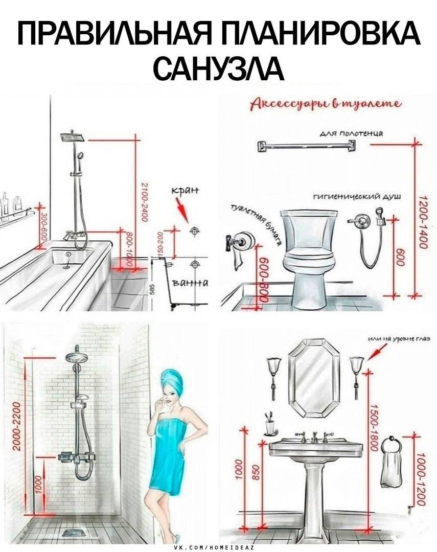 Эргономика ванной комнаты высота раковины