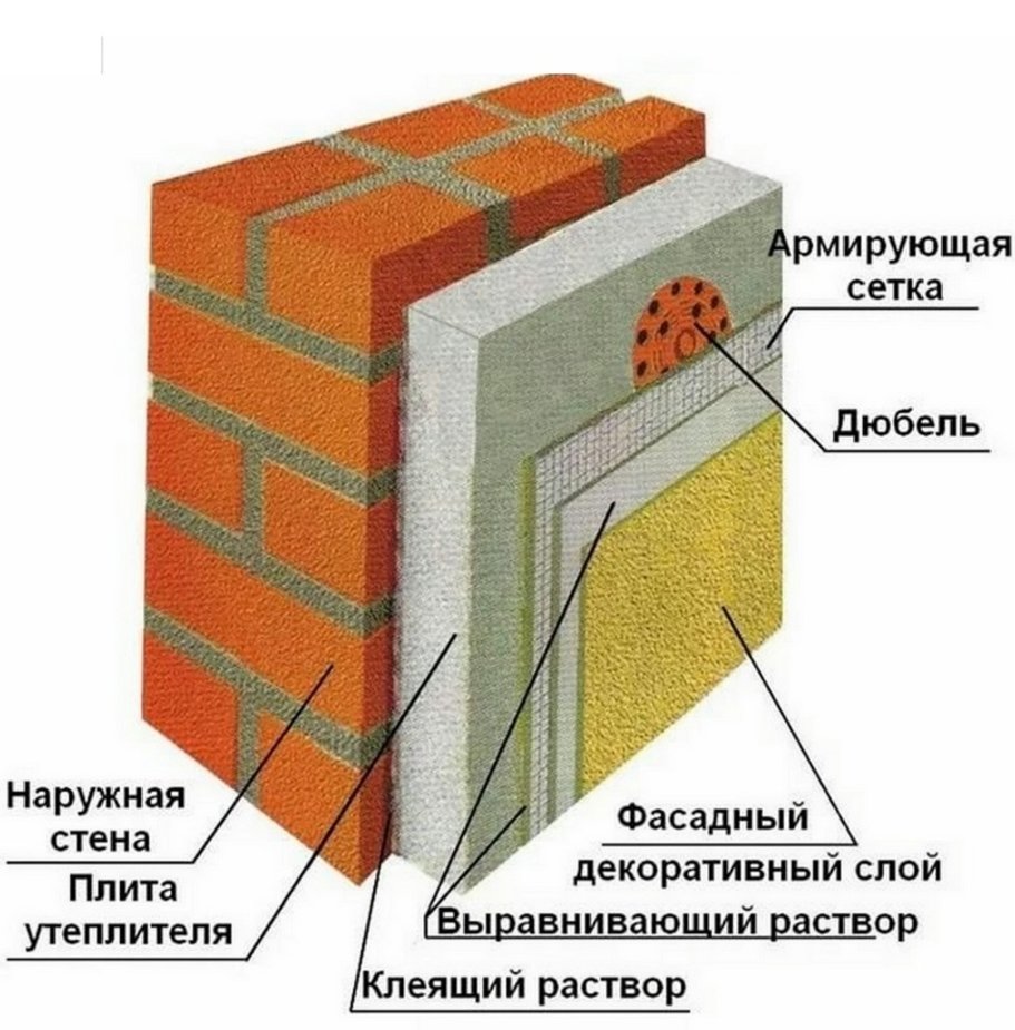 Схема утепления кирпичной стены