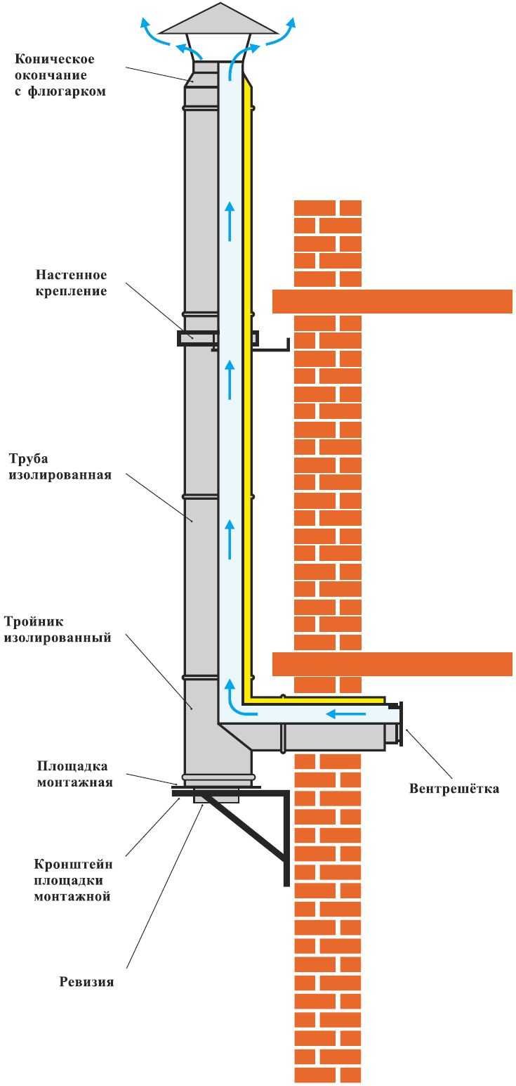 Схема вентиляции для газового котла