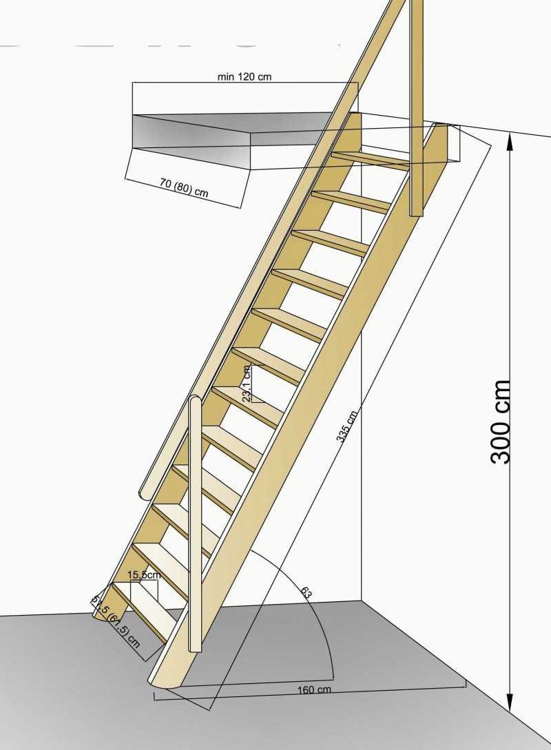 Высота ступеней приставной лестницы