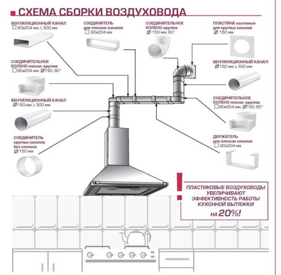 Схема вытяжной вентиляции в частном доме от газовой плиты
