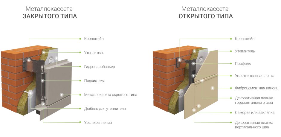 Узел крепления металлокассет открытого типа