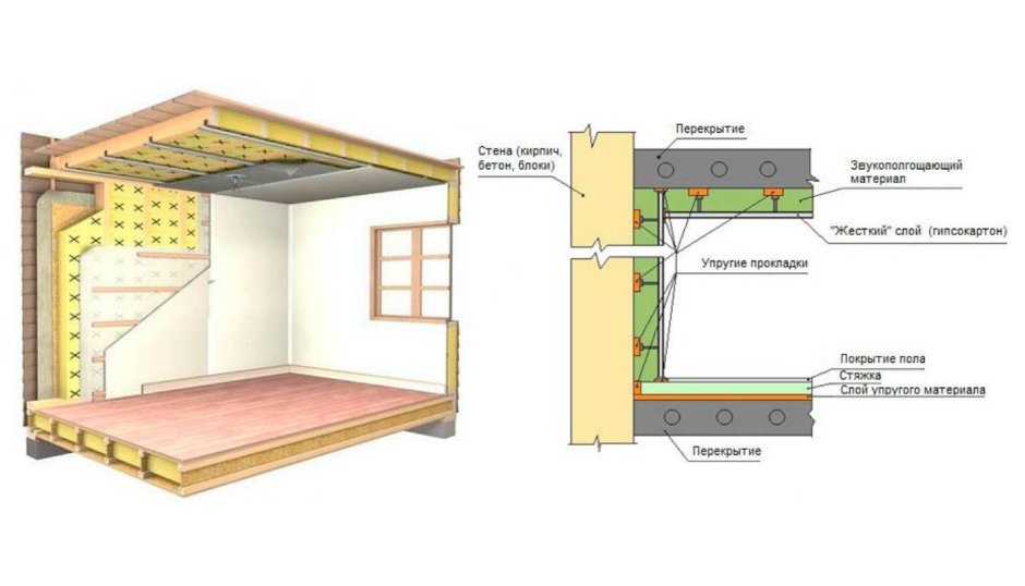 Схема шумоизоляция потолка в панельном доме