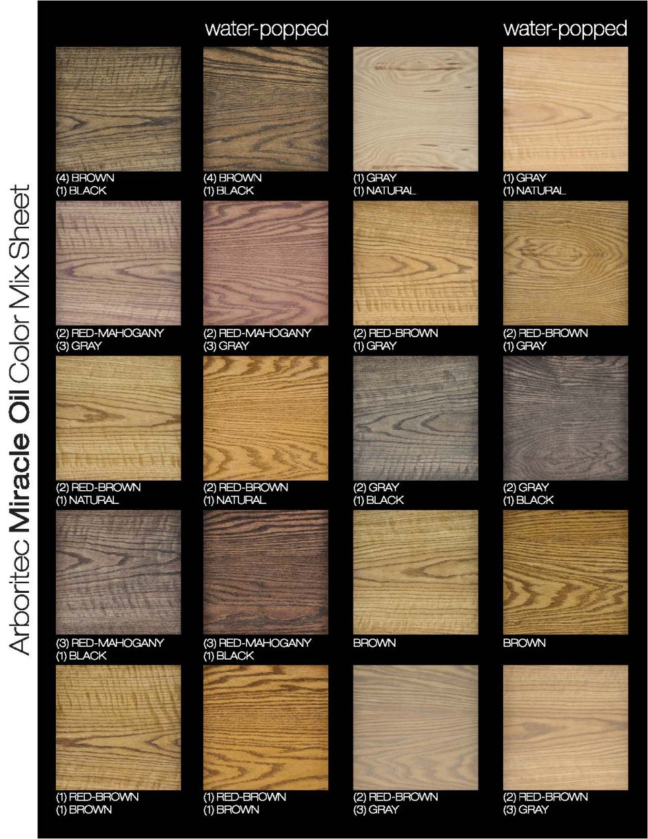 Arboritec Classic+