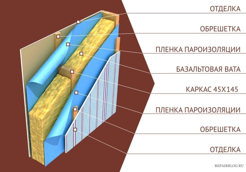 Теплоизоляция для каркасных стен схема