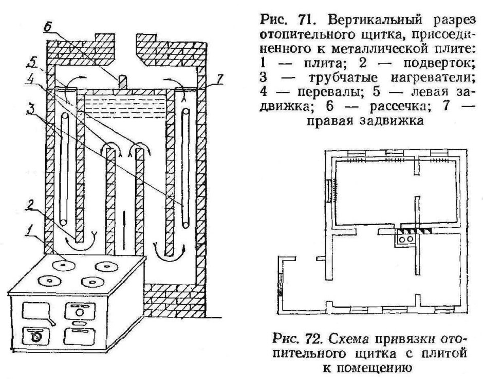 Схемы отопительных печей для бани мет