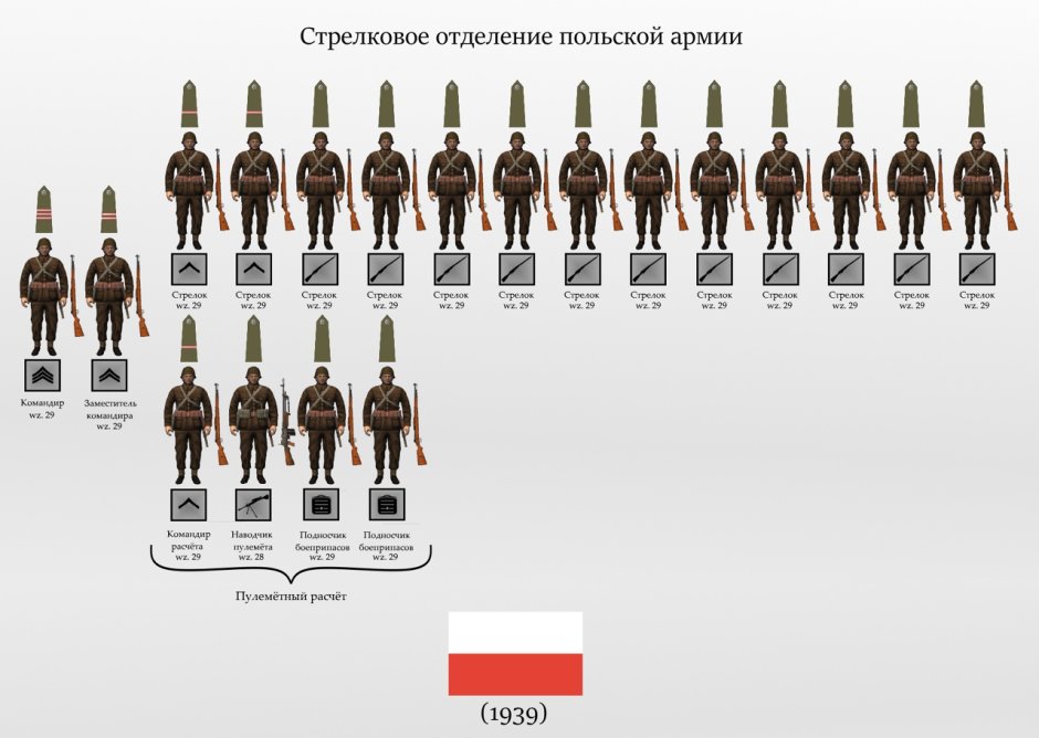 Пехотное отделение РККА 1941