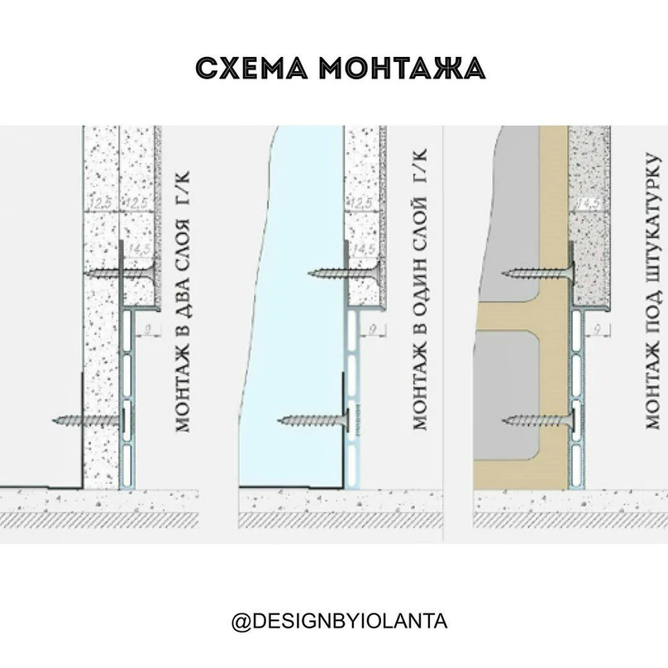 Монтажная схема плинтуса скрытого монтажа
