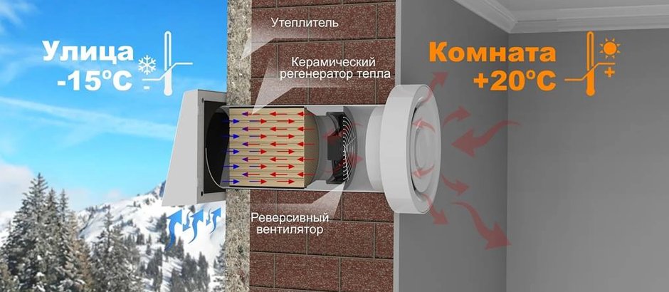 Вентиляционный клапан с рекуперацией