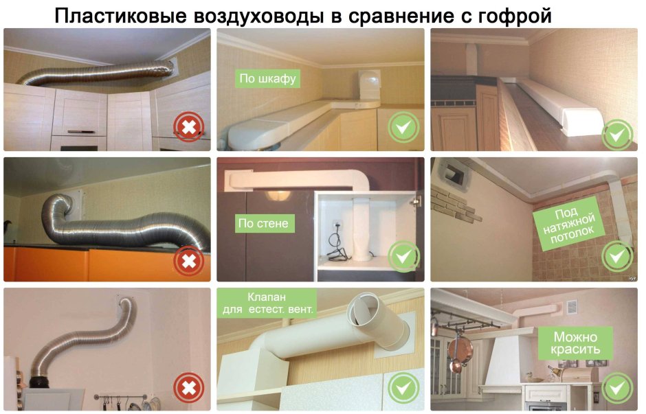 Монтаж пластикового воздуховода для кухонной вытяжки