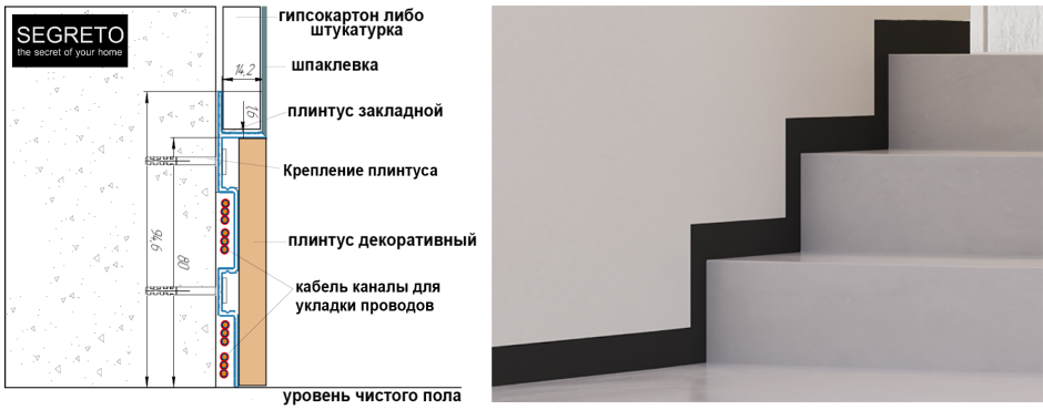 Плинтус скрытого монтажа узел