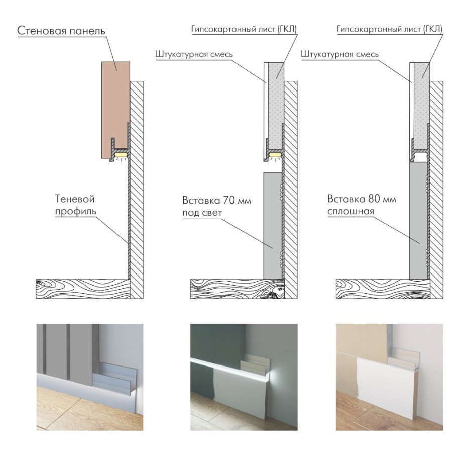 Теневой плинтус схема монтажа