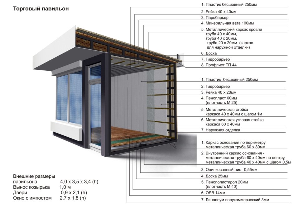 Павильон торговый металлокаркас чертежи