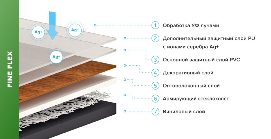 Шумоизоляция кварцвинила