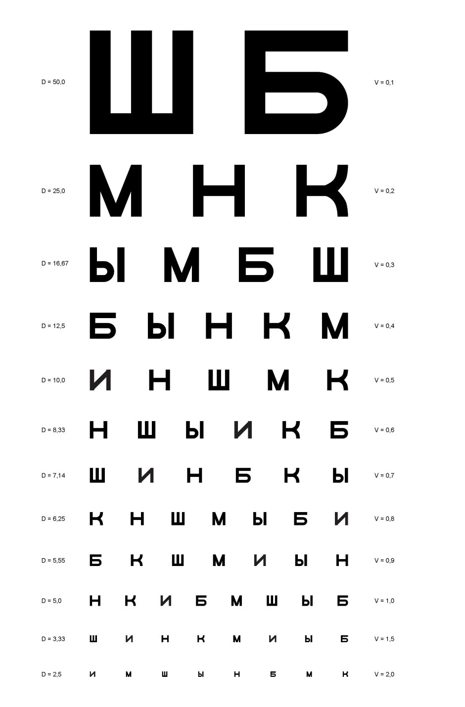 Третья строчка снизу таблица для проверки зрения