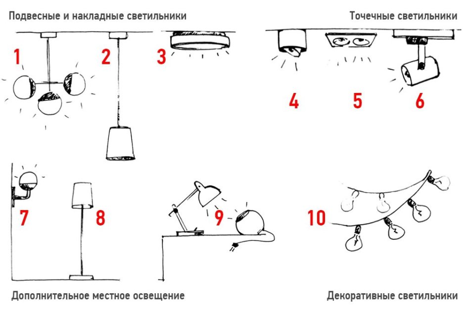 Схема монтажа проводки точечные светильники
