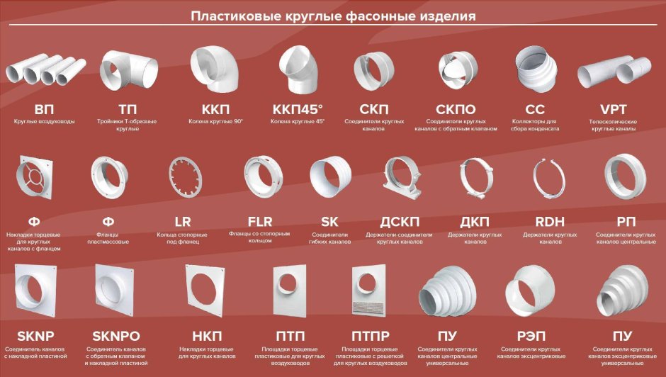 Воздуховоды из пластика для вентиляции типоразмеры