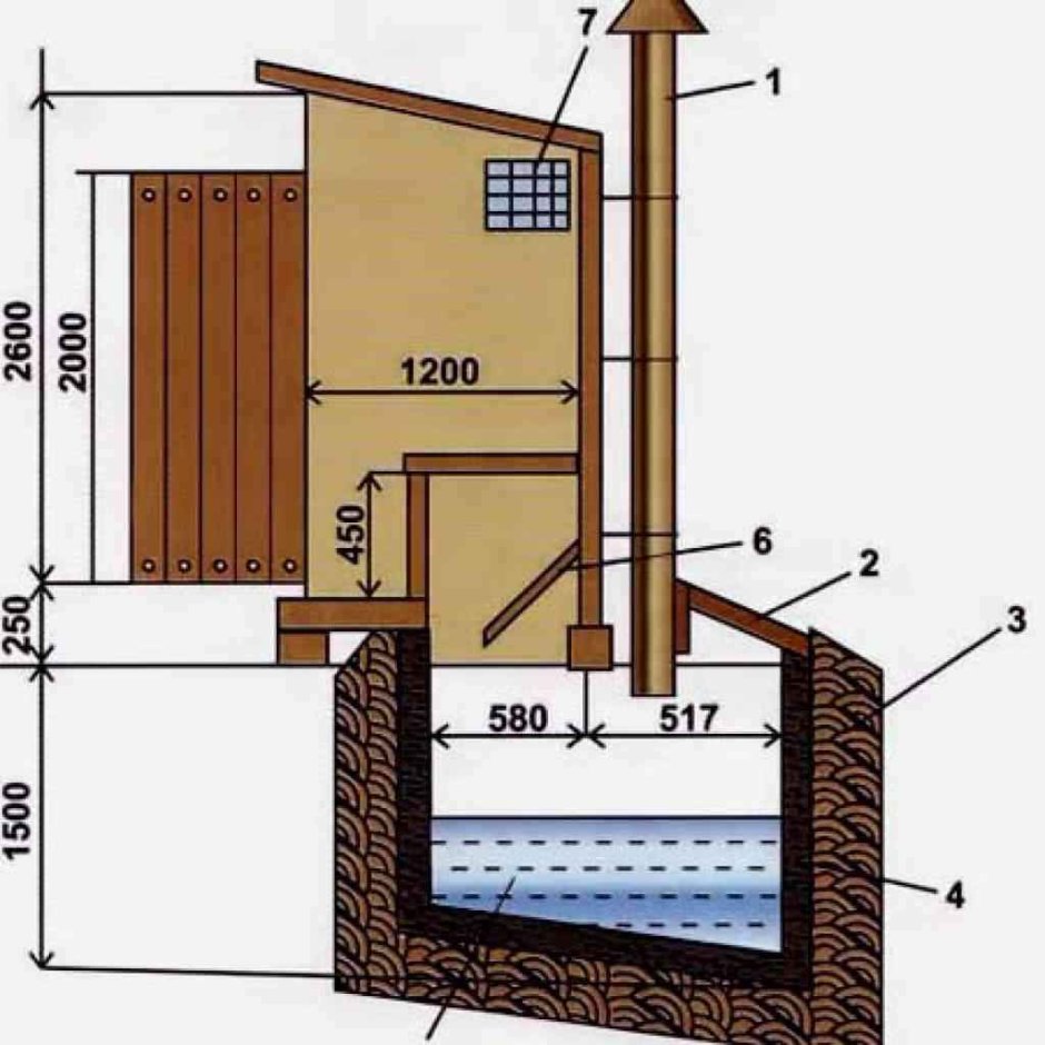 Вентиляция в дачном туалете с выгребной ямой