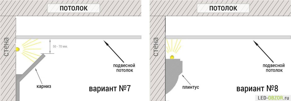 Светодиодная лента крепление к стене под натяжной потолок