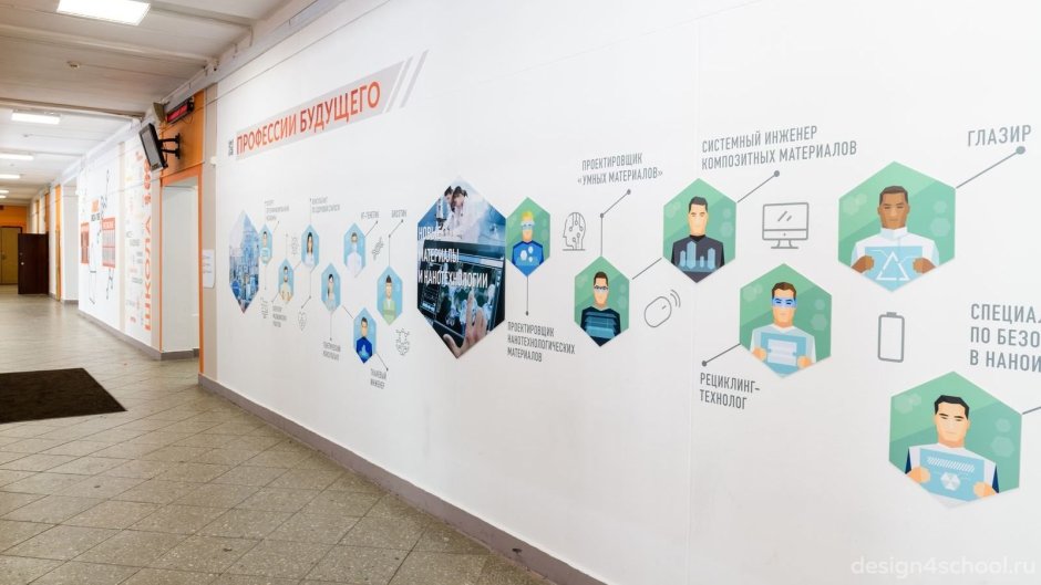 Кабинет профориентации оформление