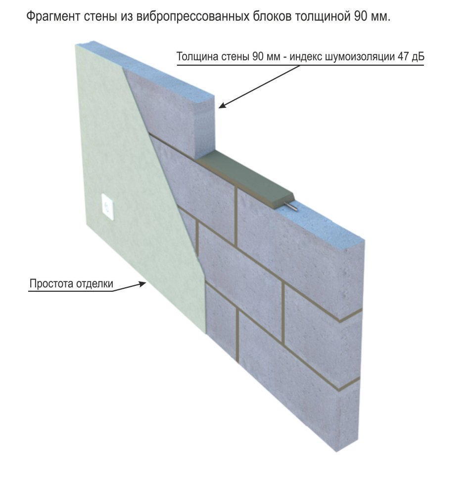 Толщина бетонных блоков для перегородок 200 мм