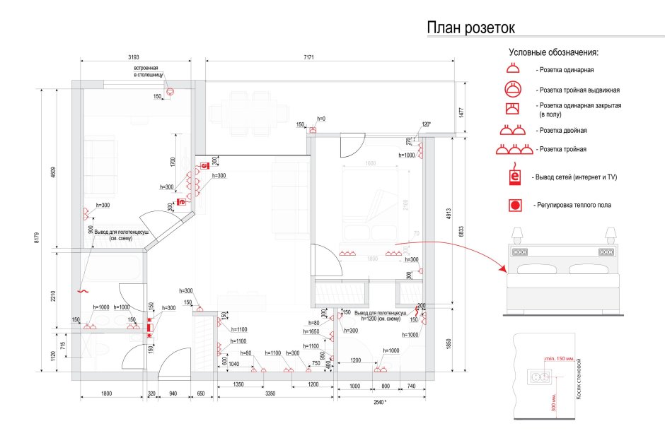 Теплый пол на плане розеток обозначение