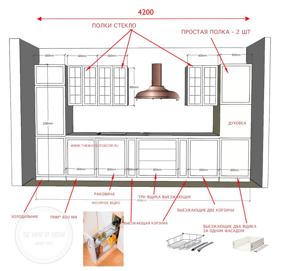 Розетка для вытяжки на кухне расположение