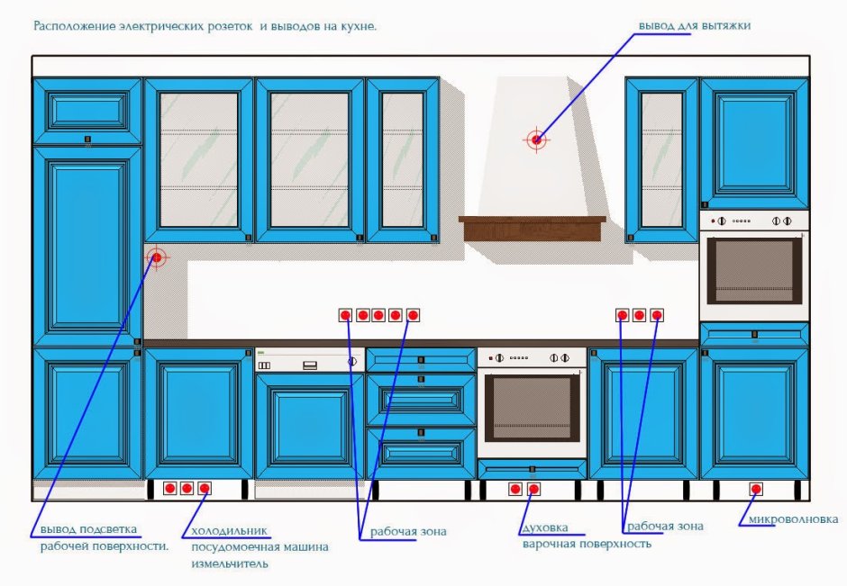 Схема монтажа розеток на кухне