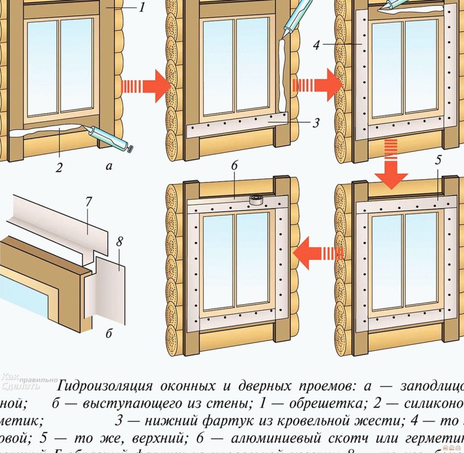 Монтаж окон в каркасном доме схема монтажа