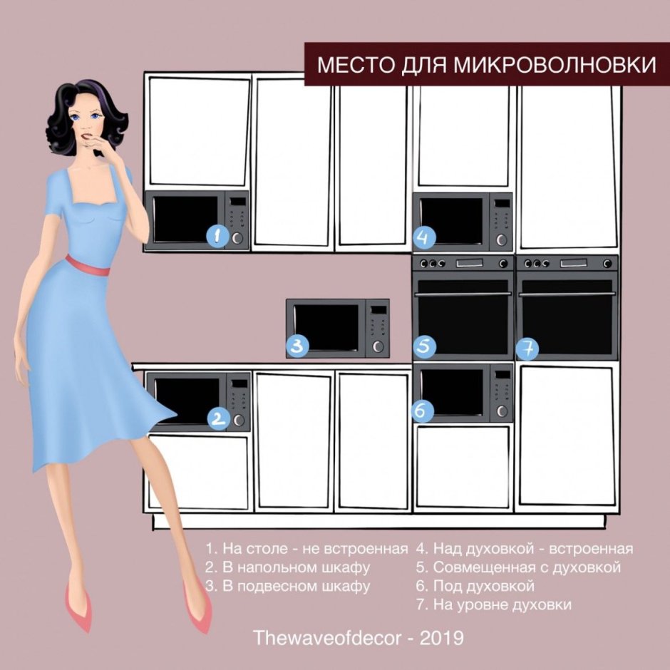 Эргономика кухни правильное планирование кухни