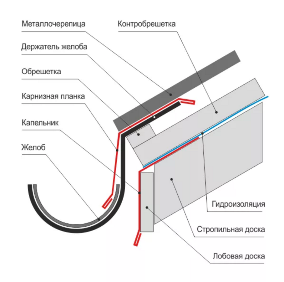 Схема монтажа карнизной планки