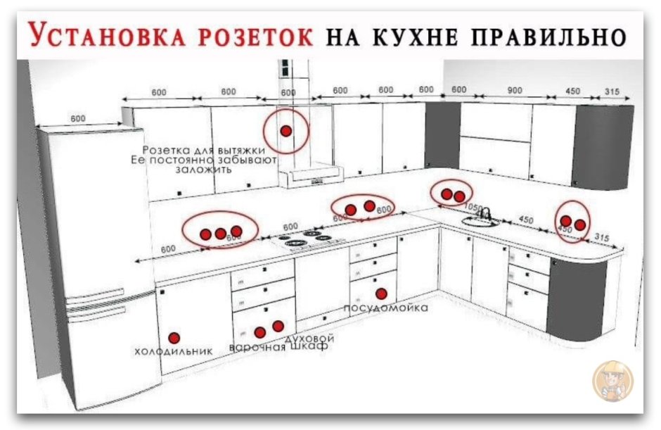 Схема размещения розеток на кухне