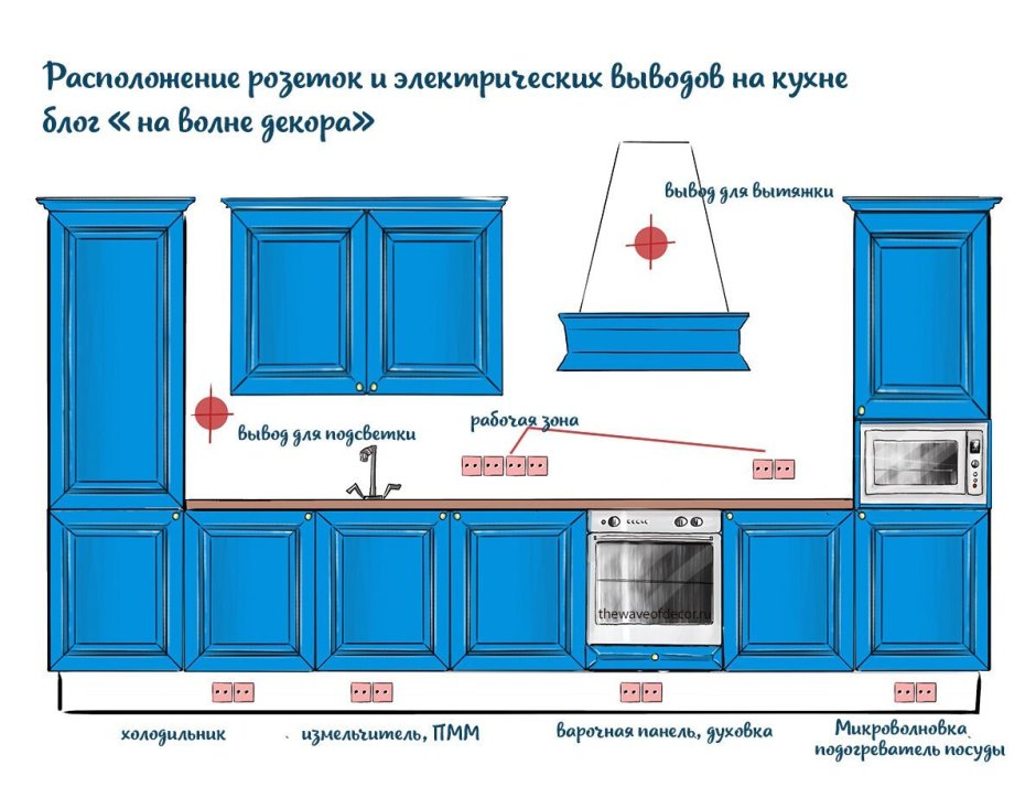 Расположение Разет ок на кухне