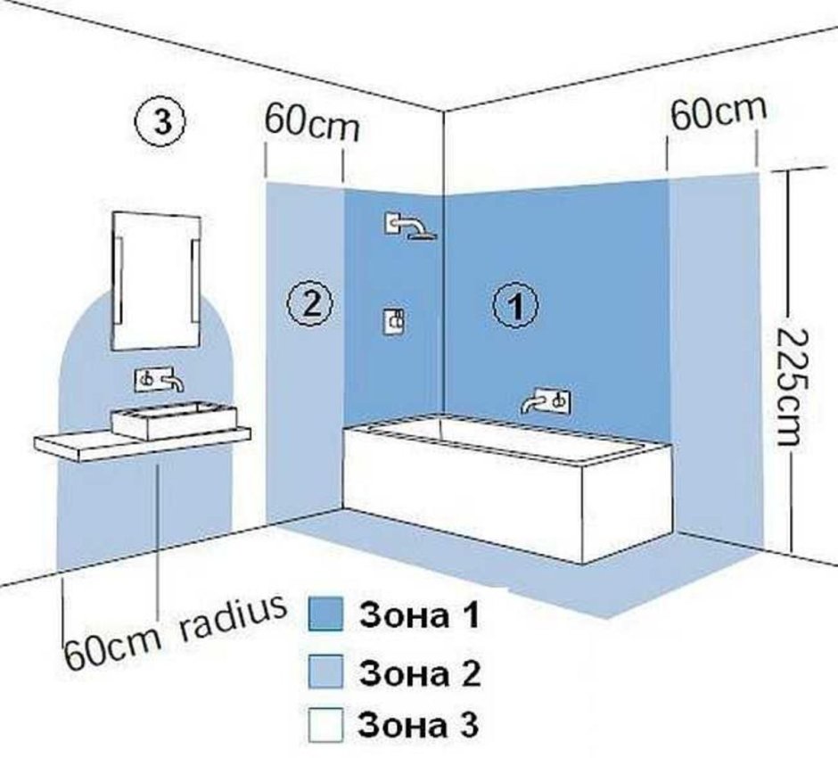 Зона 3 в ванной комнате ПУЭ