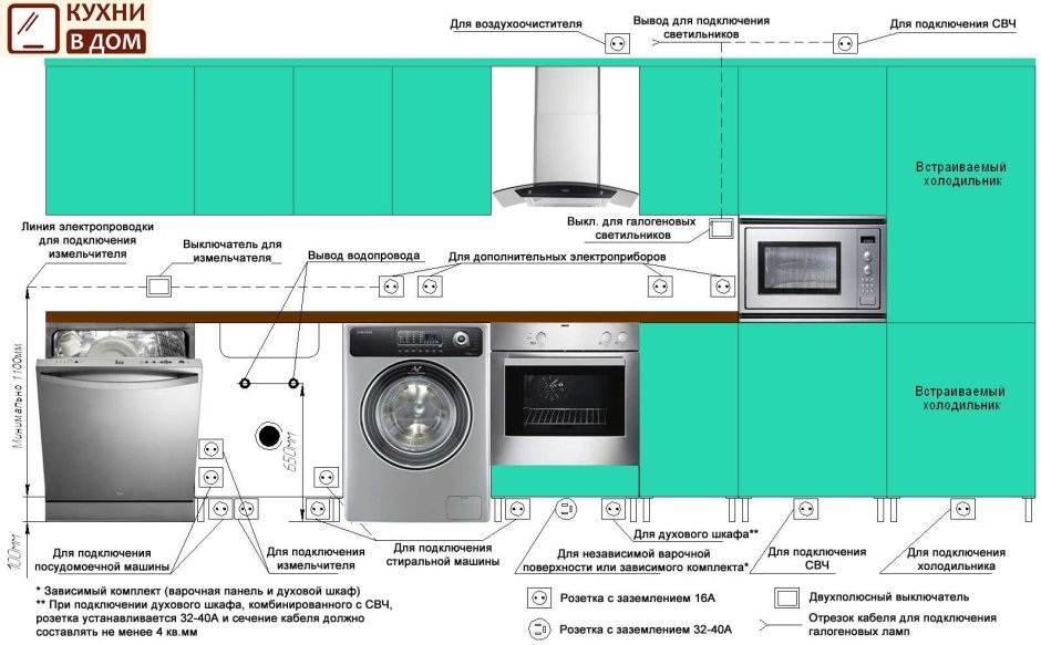 Встраиваемые посудомоечные машины расстояние сзади