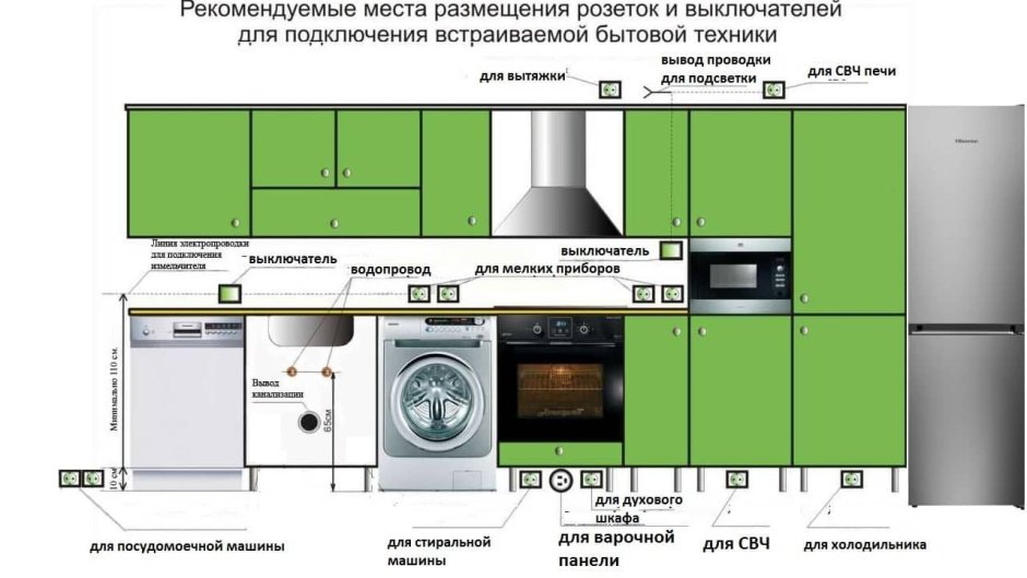Высота розеток для варочной панели и духового шкафа
